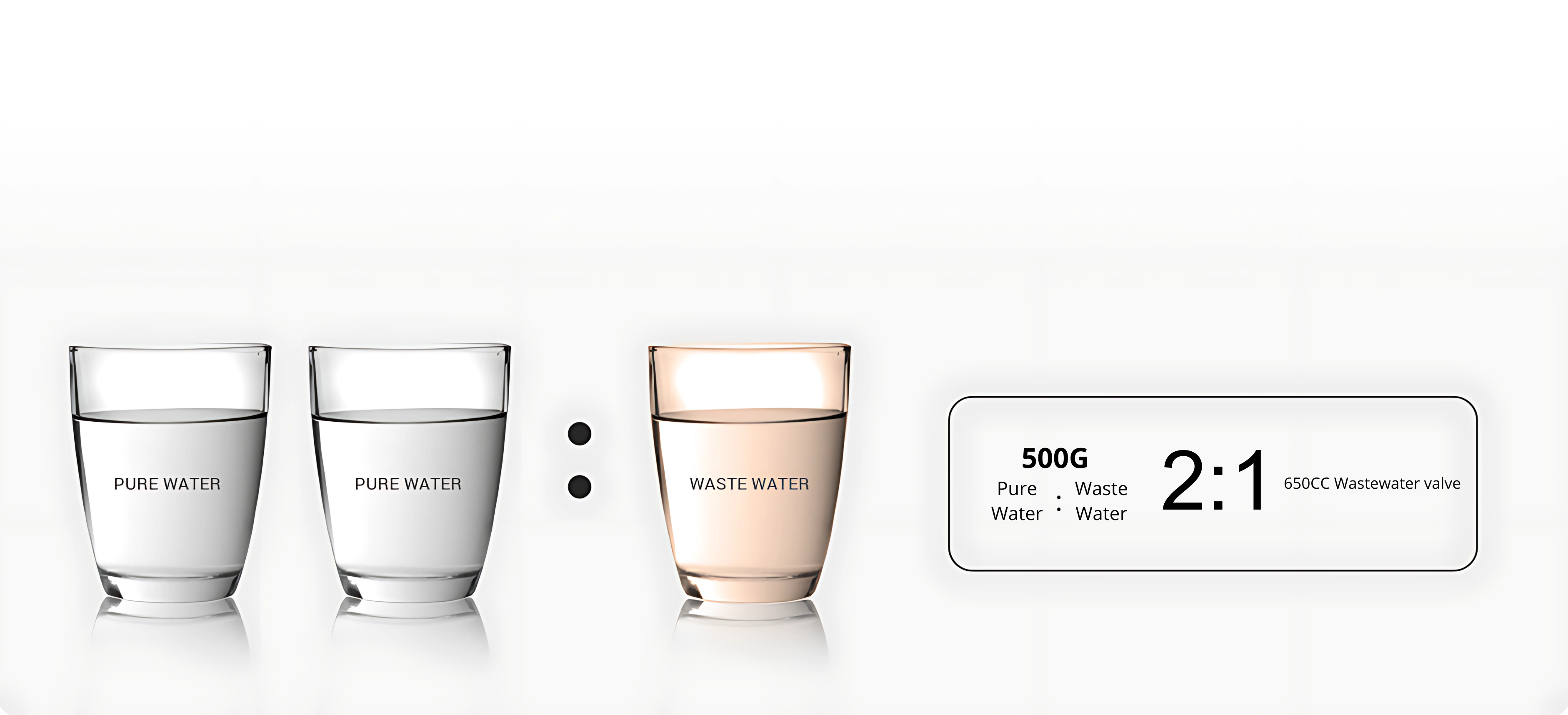 EFFICIENT WATER SAVING